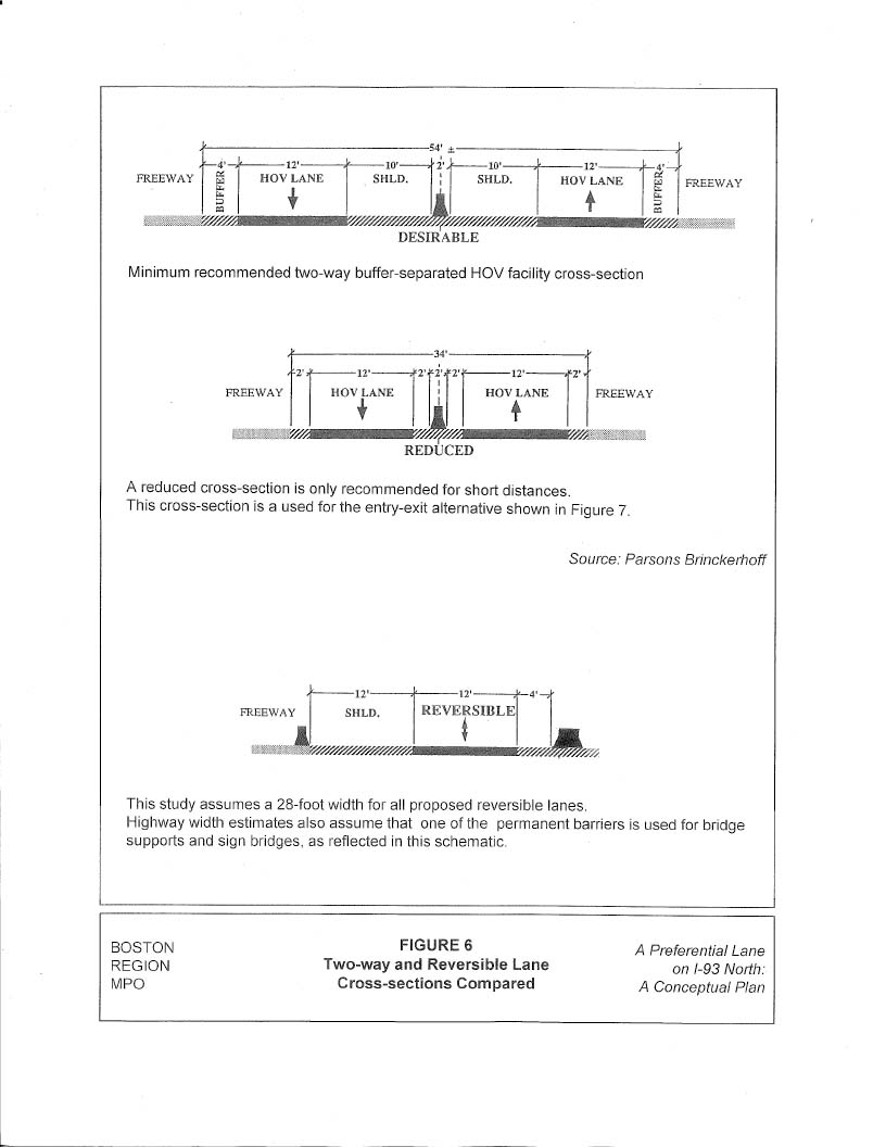 FIGURE 6. Two-way and Reversible Lane, Cross-sections Compared
Figure 6 is comprised of three separate rectangular schematics that contain their own caption: 1) Minimum recommended two-way buffer-separated HOV facility cross-section. 2) A reduced cross-section is only recommended for short distances. This cross-section is used for the entry-exit alternative shown in Figure 7. 3) This study assumes a 28-foot width for all proposed reversible lanes. Highway width estimates also assume that one of the permanent barriers is used for bridge supports and sign bridges, as reflected in this schematic. 
